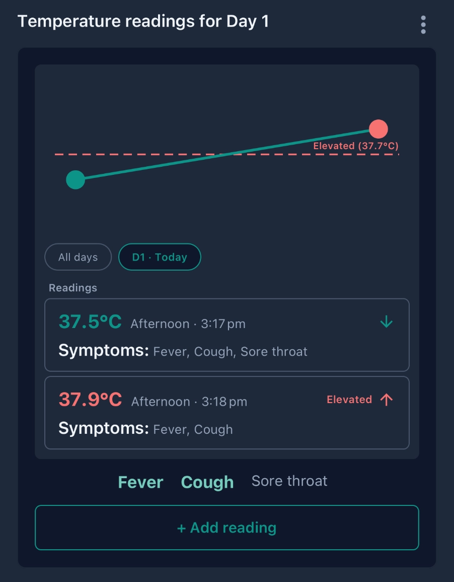 Care temperature symptoms