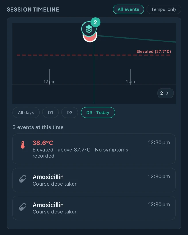 Medicationtimer session timelines