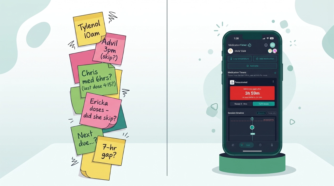 Postit vs care