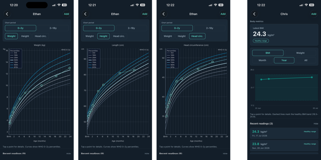 Development and body metrics