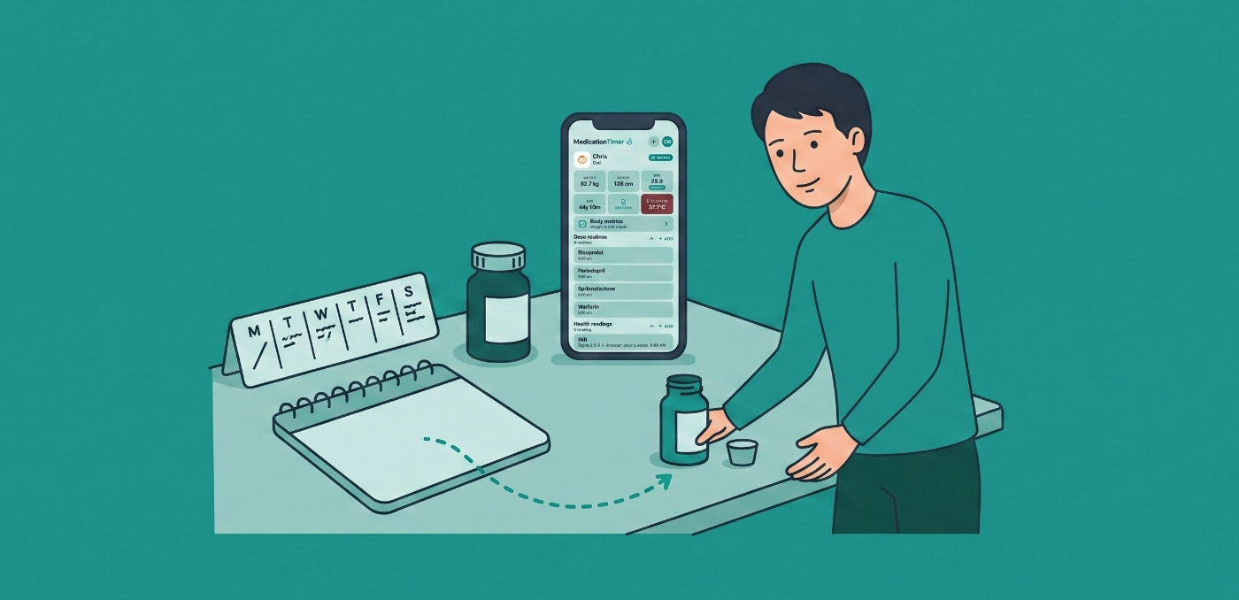 Medication routines